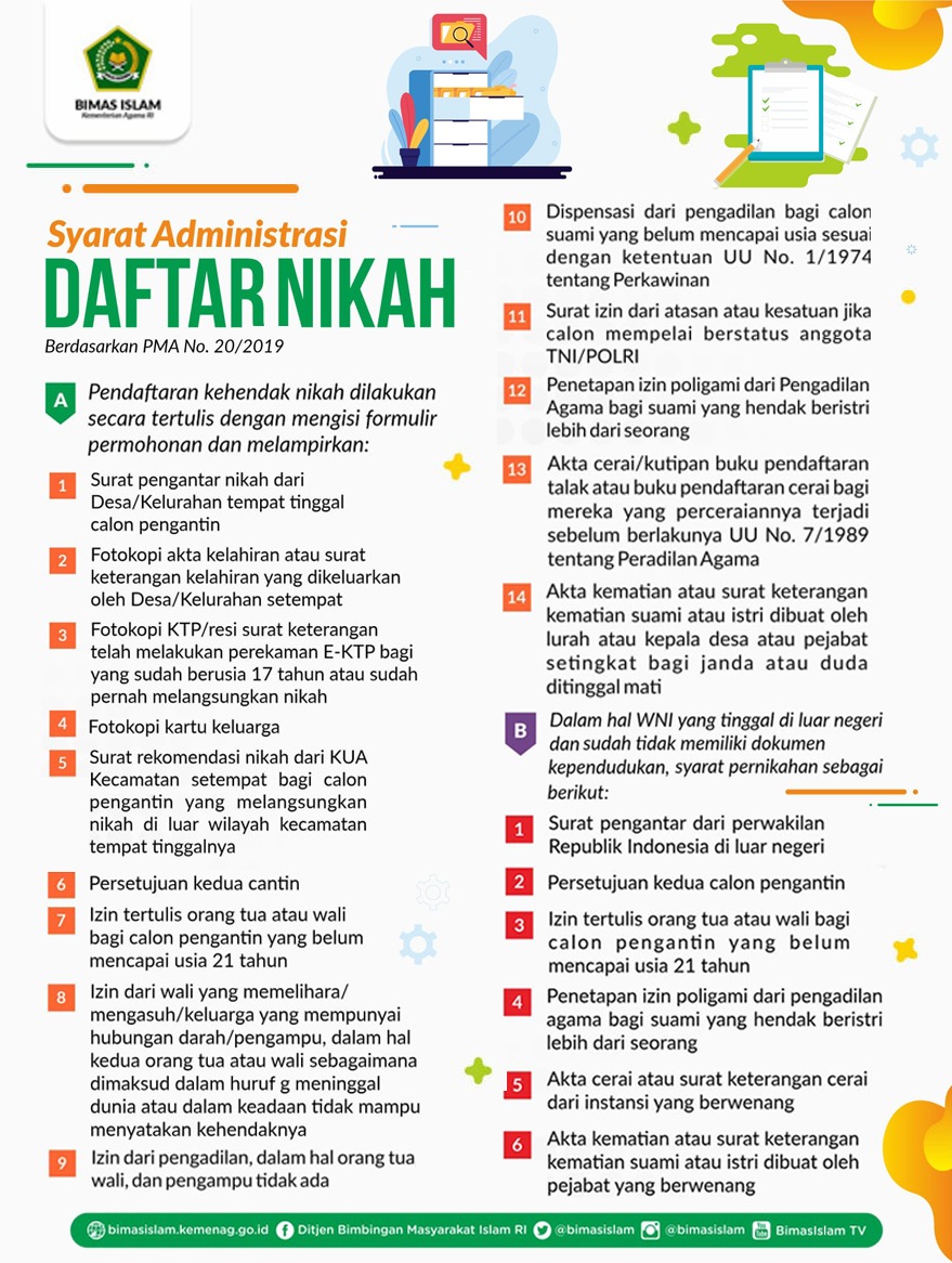 Sumber : Web Bimas Islam Kemenag RI
